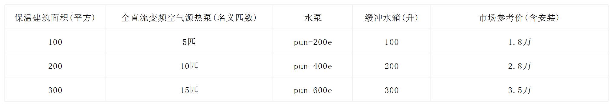 家用空气源热泵供暖系统一套多少钱