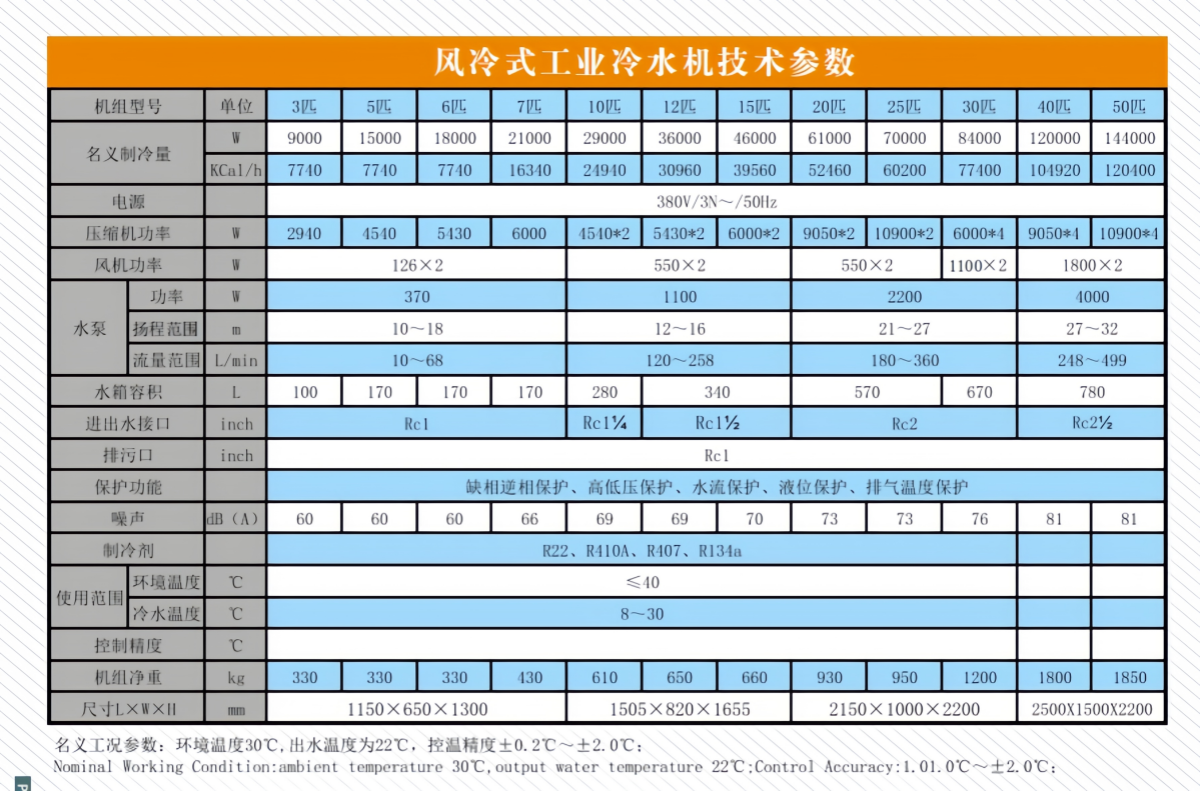 风冷式工业冷水机技术参数