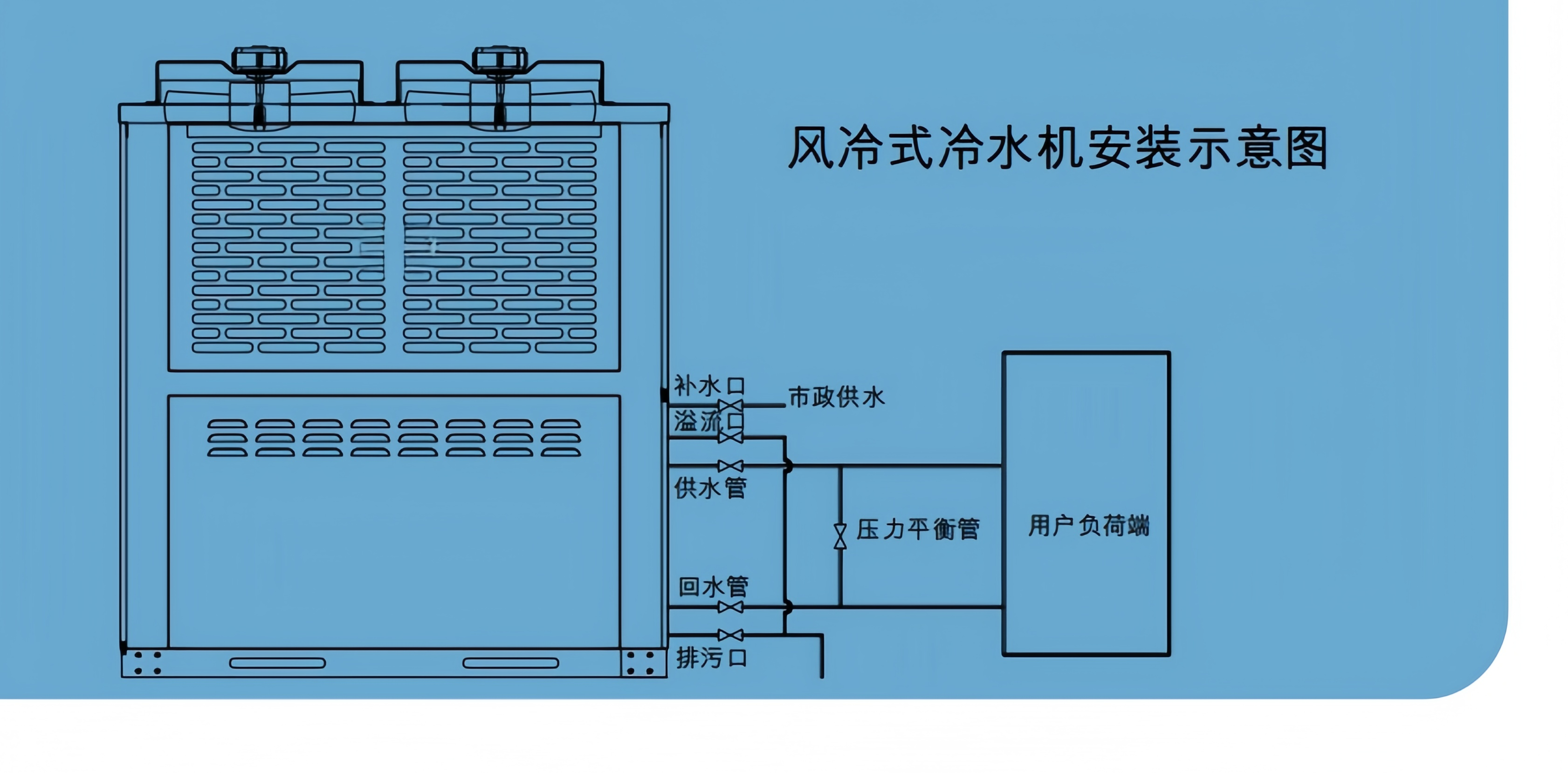 风冷式工业冷水机安装示意图