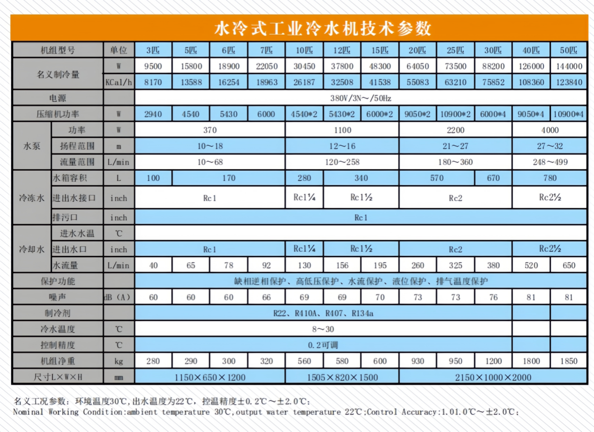 水冷工业冷水机技术参数