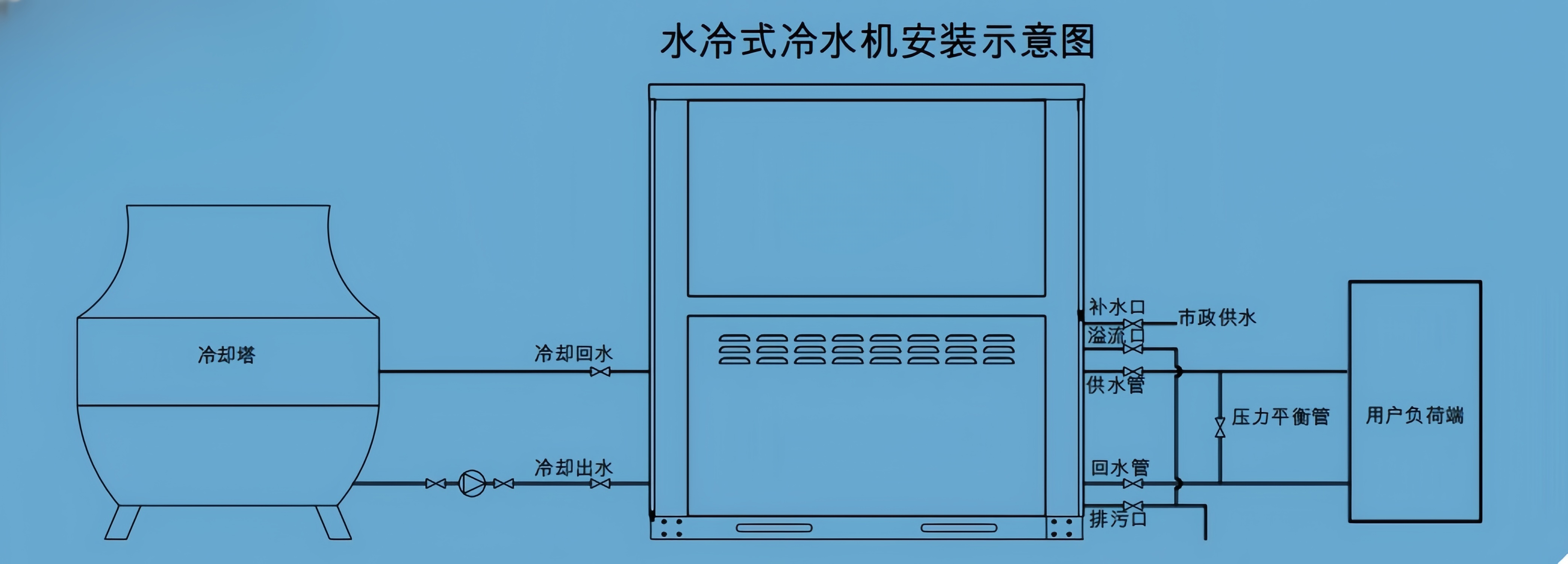 水冷工业冷水机安装示意图