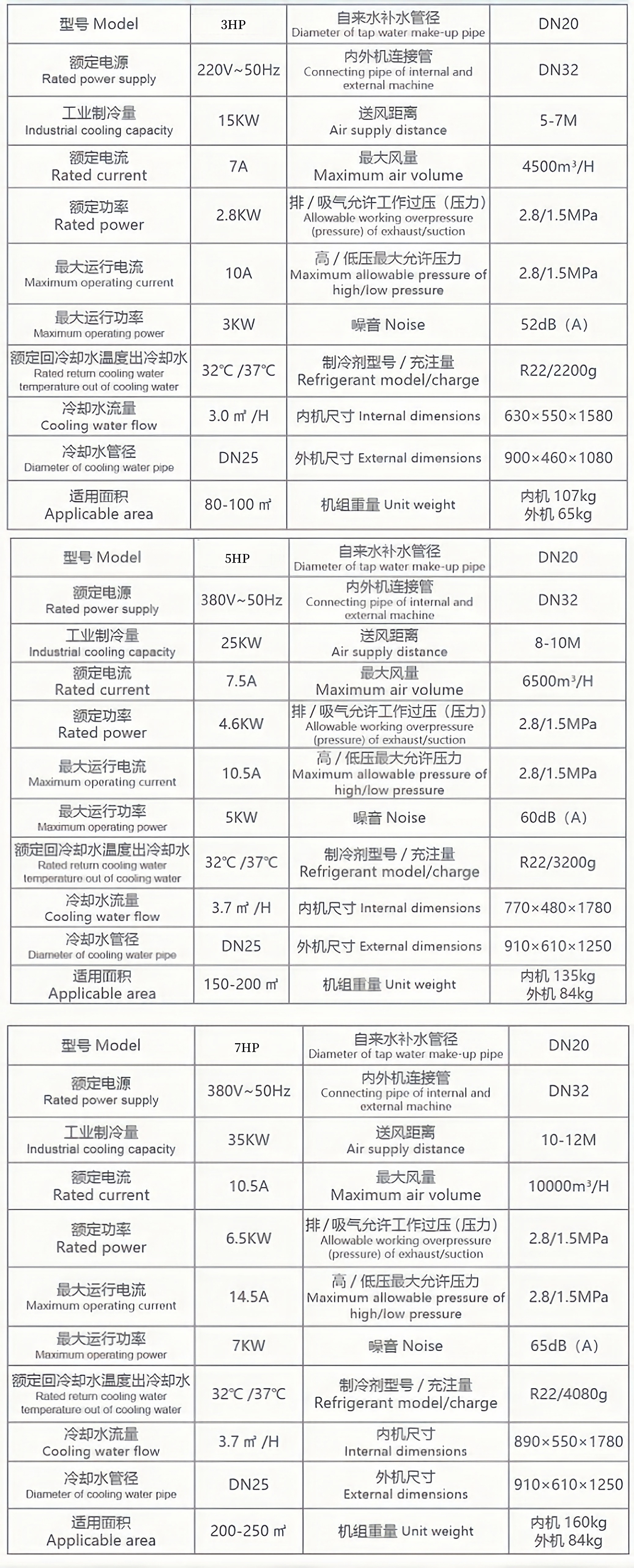 工业水冷式蒸发节能省电空调